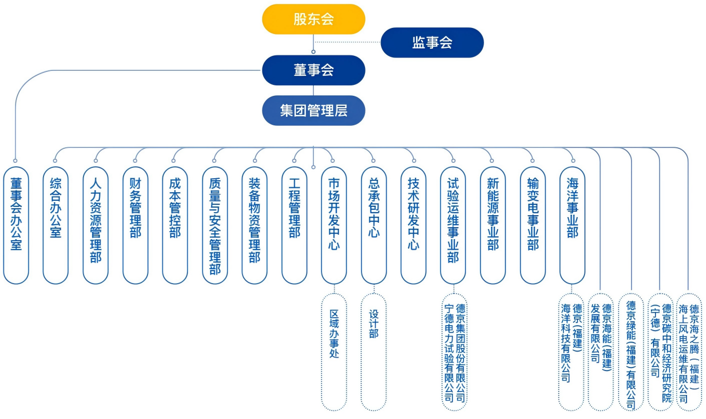 官网组织架构图_12594(1).png