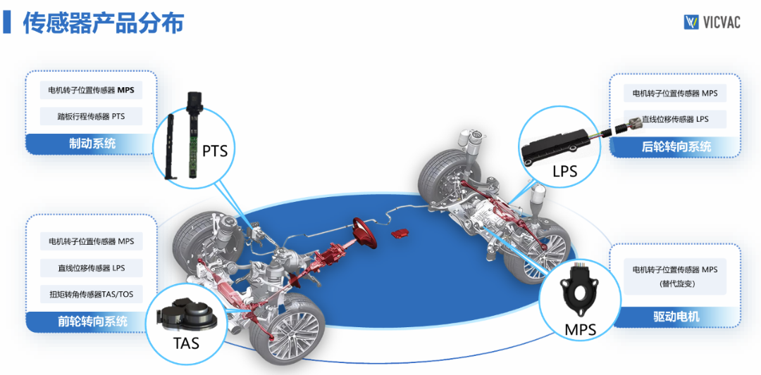 BETVLCTOR伟德官网下载